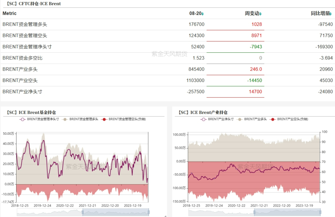 数据来源：紫金天风期货研究所