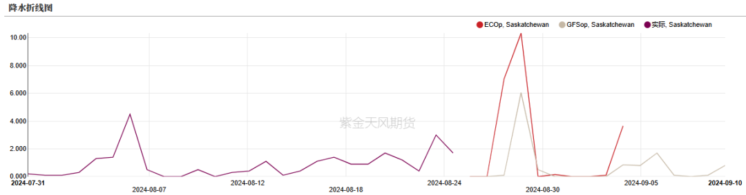 数据来源：紫金天风期货研究所