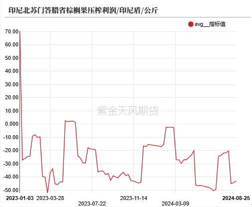 数据来源：紫金天风期货研究所