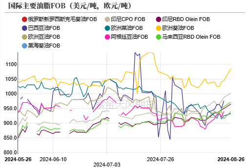 数据来源：紫金天风期货研究所