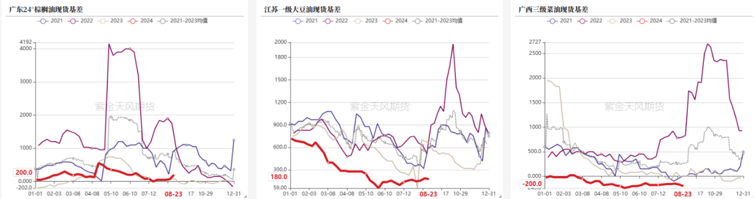 数据来源：紫金天风期货研究所