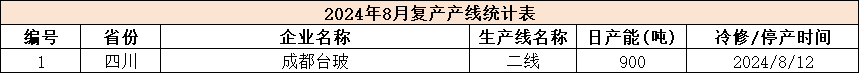 数据来源：钢联、Wind、隆众资讯、紫金天风期货、卓创资讯