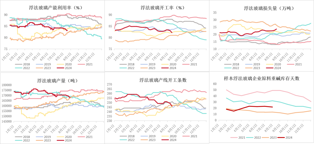 数据来源：钢联、Wind、隆众资讯、紫金天风期货、卓创资讯