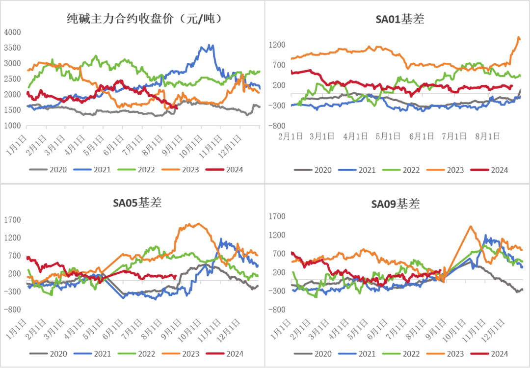 数据来源：钢联、Wind、隆众资讯、紫金天风期货、卓创资讯