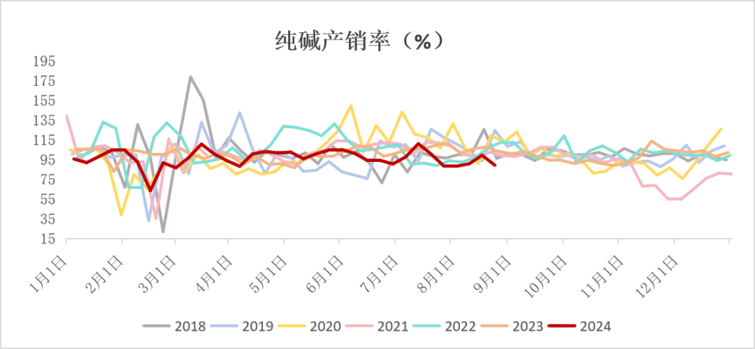 数据来源：钢联、Wind、隆众资讯、紫金天风期货、卓创资讯