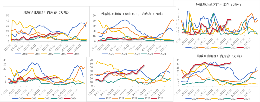 数据来源：钢联、Wind、隆众资讯、紫金天风期货、卓创资讯