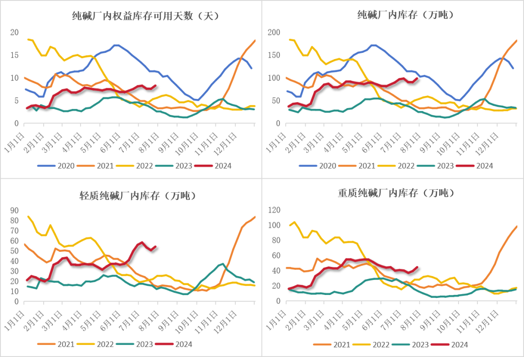 数据来源：钢联、Wind、隆众资讯、紫金天风期货、卓创资讯