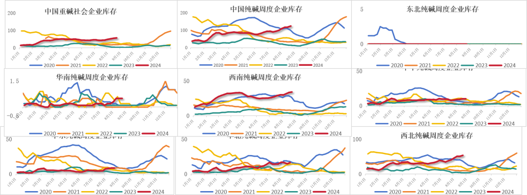 数据来源：钢联、Wind、隆众资讯、紫金天风期货、卓创资讯