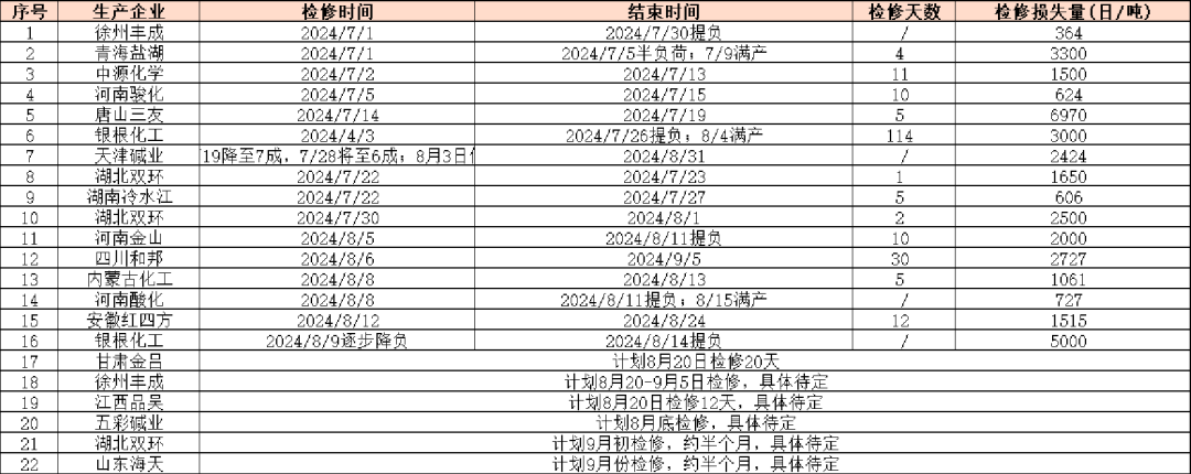 数据来源：隆众资讯、紫金天风期货