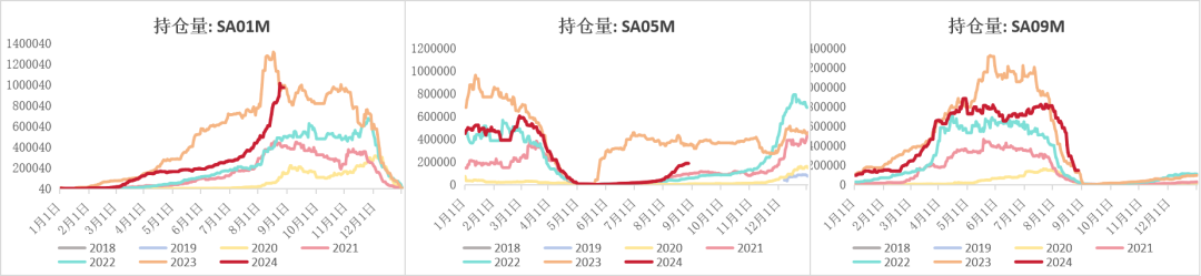 数据来源：钢联、Wind、隆众资讯、紫金天风期货、卓创资讯