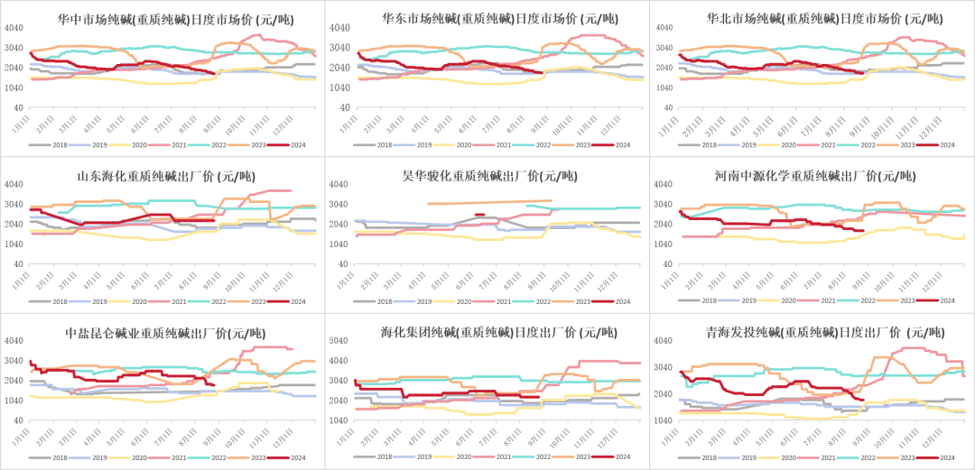 数据来源：钢联、Wind、隆众资讯、紫金天风期货、卓创资讯