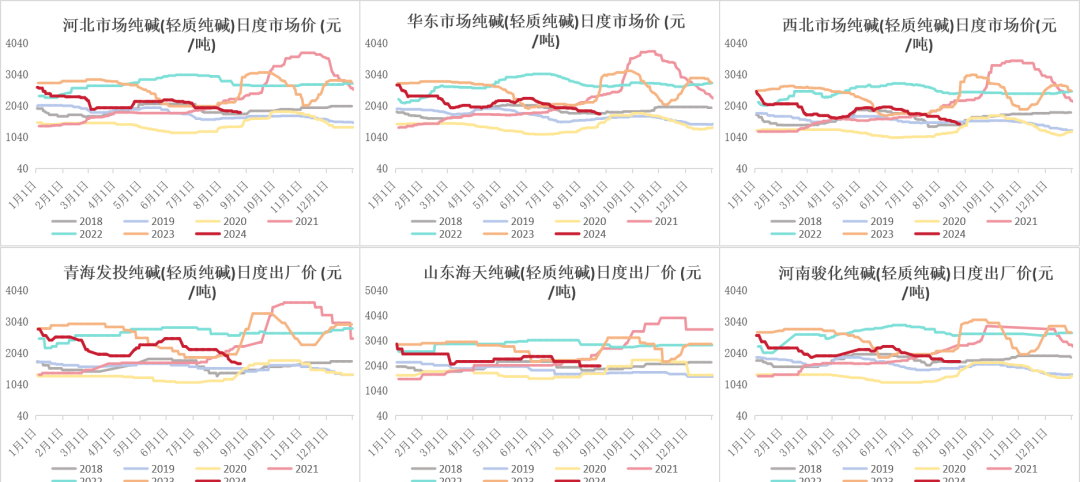 数据来源：钢联、Wind、隆众资讯、紫金天风期货、卓创资讯