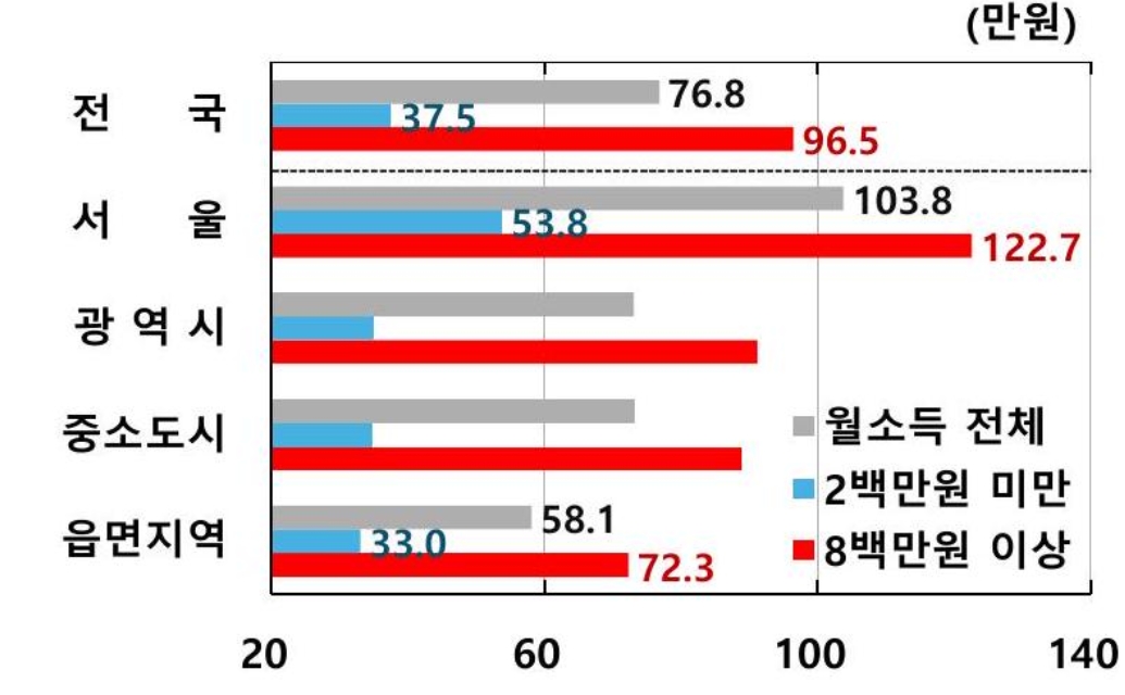 （来源：韩国央行）