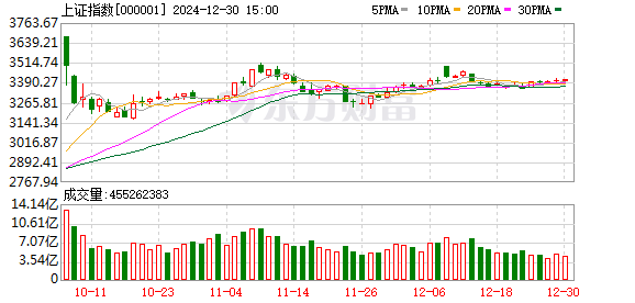 配资网络炒股配资 8月28日北向资金最新动向（附十大成交股）