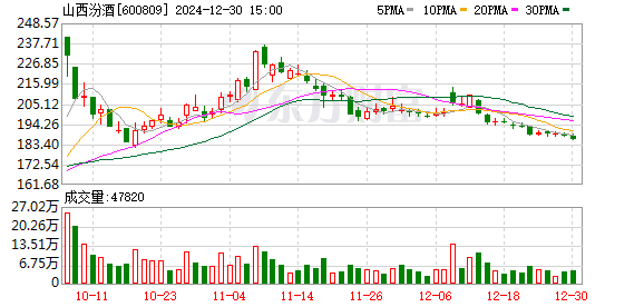 靠谱股票配资 2000亿巨头逼近跌停 大股东火速出手