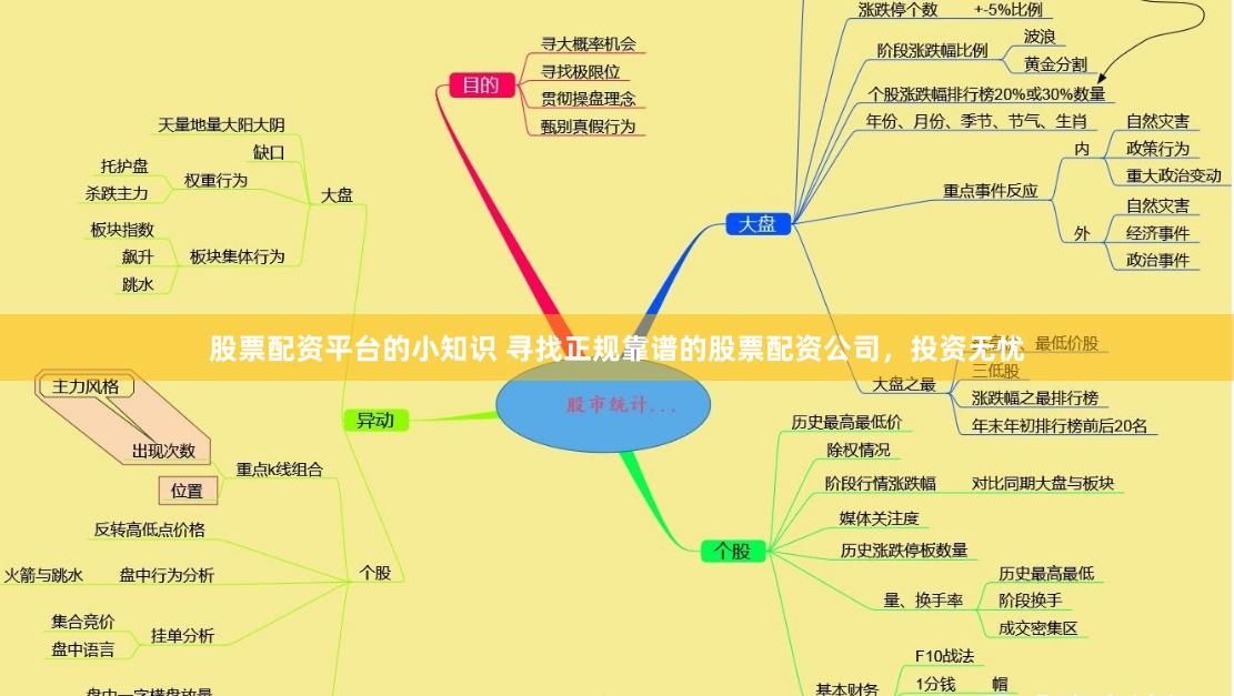 股票配资平台的小知识 寻找正规靠谱的股票配资公司，投资无忧