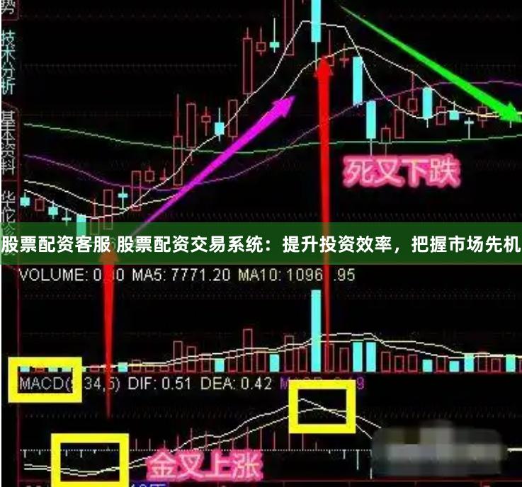 股票配资客服 股票配资交易系统：提升投资效率，把握市场先机