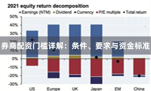 券商配资门槛详解：条件、要求与资金标准