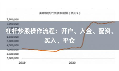 杠杆炒股操作流程：开户、入金、配资、买入、平仓