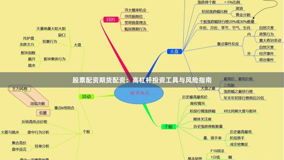 股票配资期货配资：高杠杆投资工具与风险指南