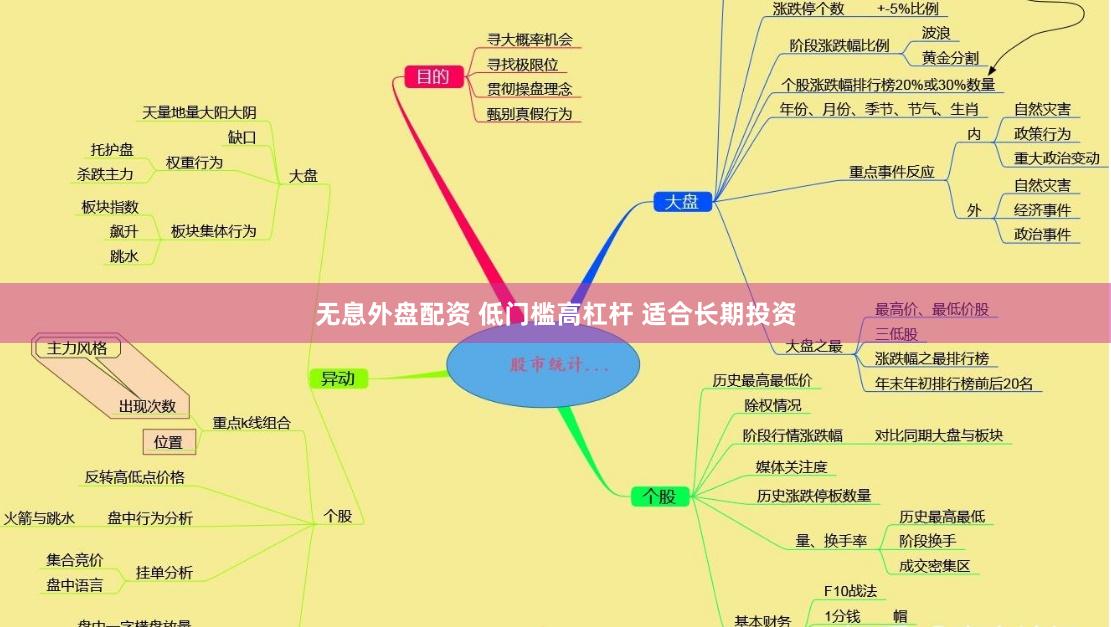 无息外盘配资 低门槛高杠杆 适合长期投资