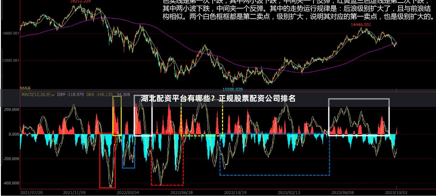 湖北配资平台有哪些？正规股票配资公司排名