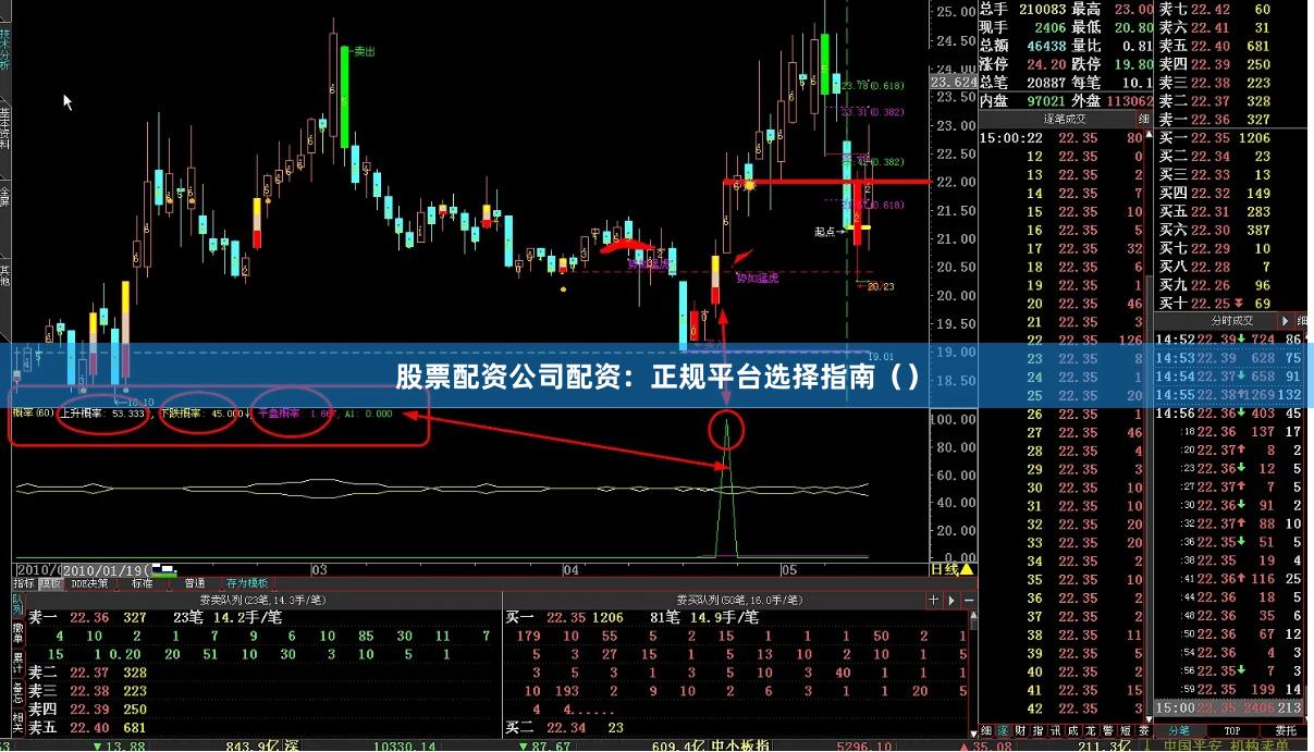 股票配资公司配资：正规平台选择指南（）